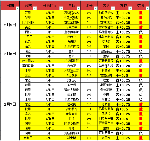 门将训练点,球扑救表现,亮眼,NG娱乐,国际官网,NG娱乐官网,NG大舞台