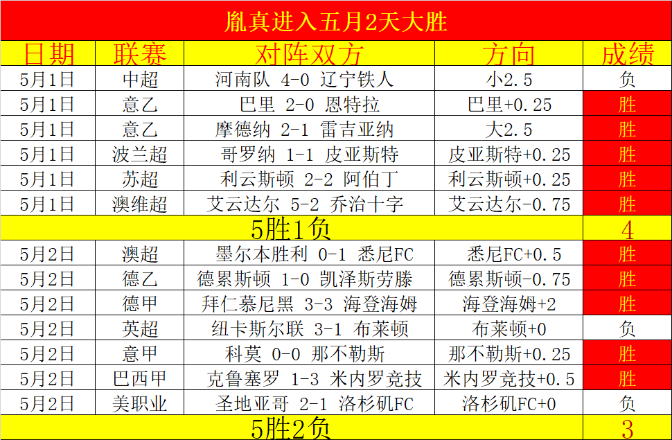 周日,美职联赛分,纽约城,NG娱乐,国际官网,NG娱乐官网,NG大舞台