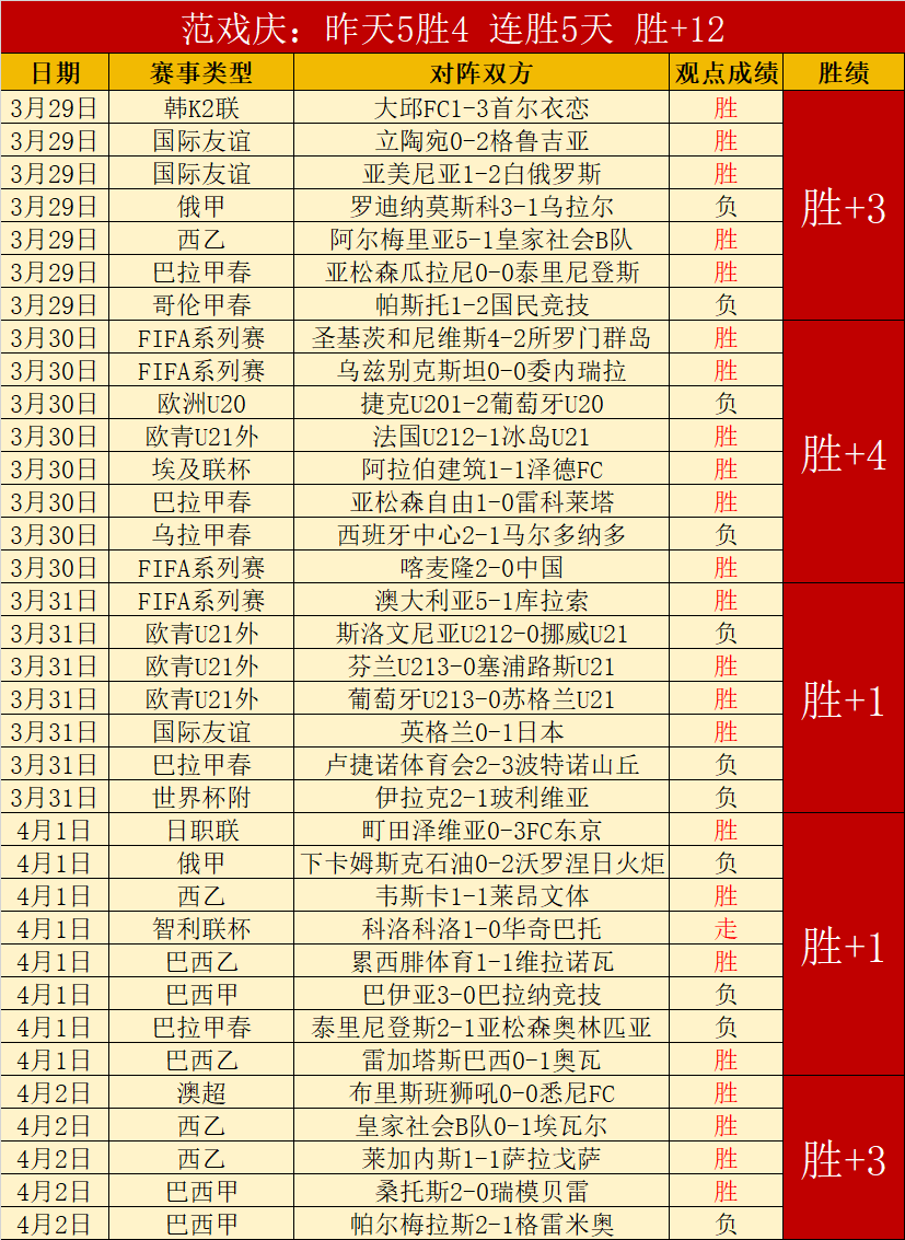 大乐透期号,专家推荐,前区十码质,NG娱乐,国际官网,NG娱乐官网,NG大舞台