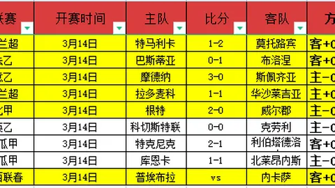 大乐透期号专家推荐：大阪钢巴质合分析及前区十码